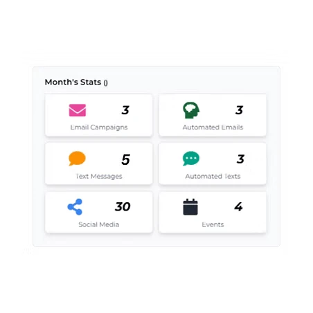 Monthly stats summary showing campaign counts