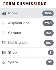 Form submissions performance panel