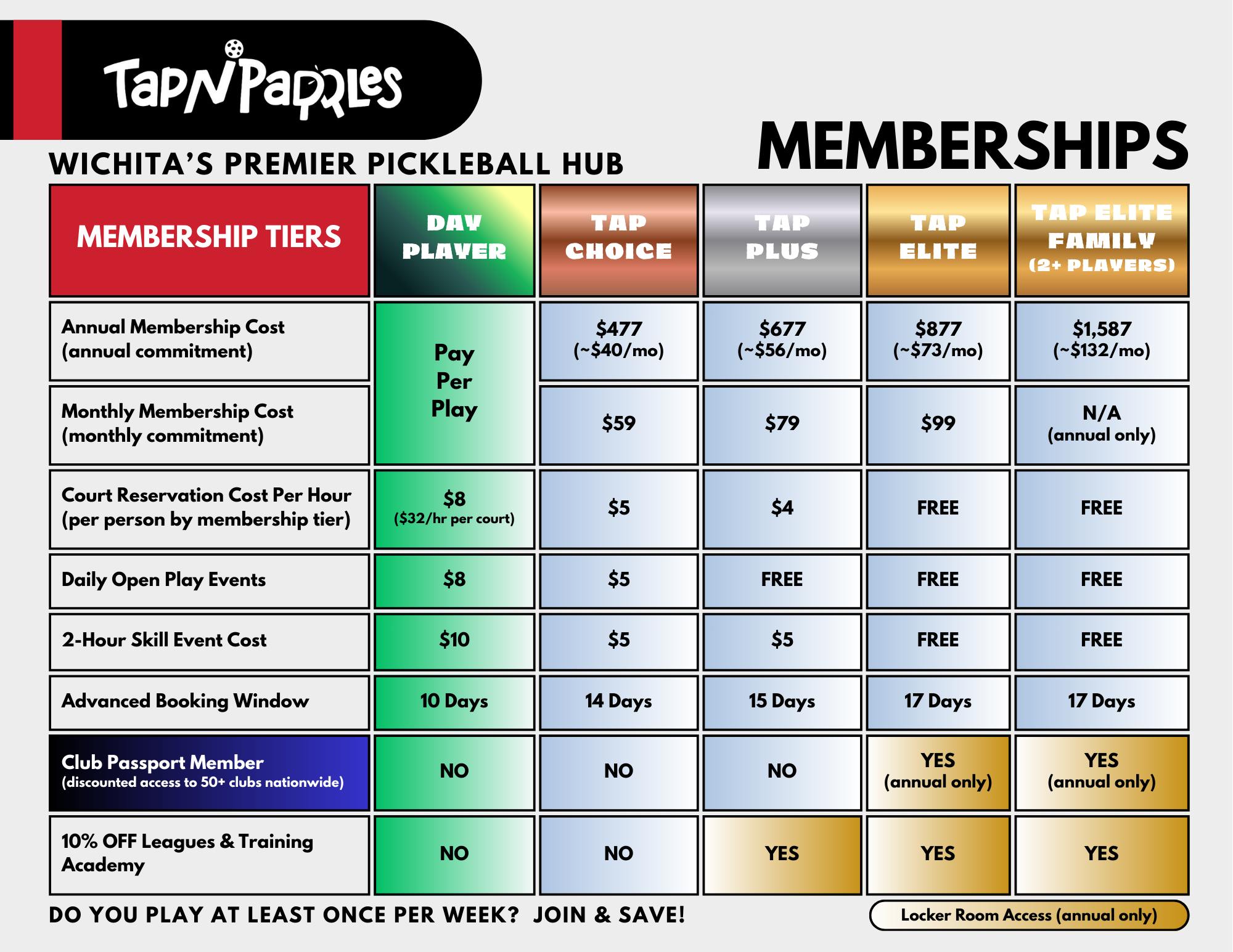 Tap n Paddle Membership Rates Document