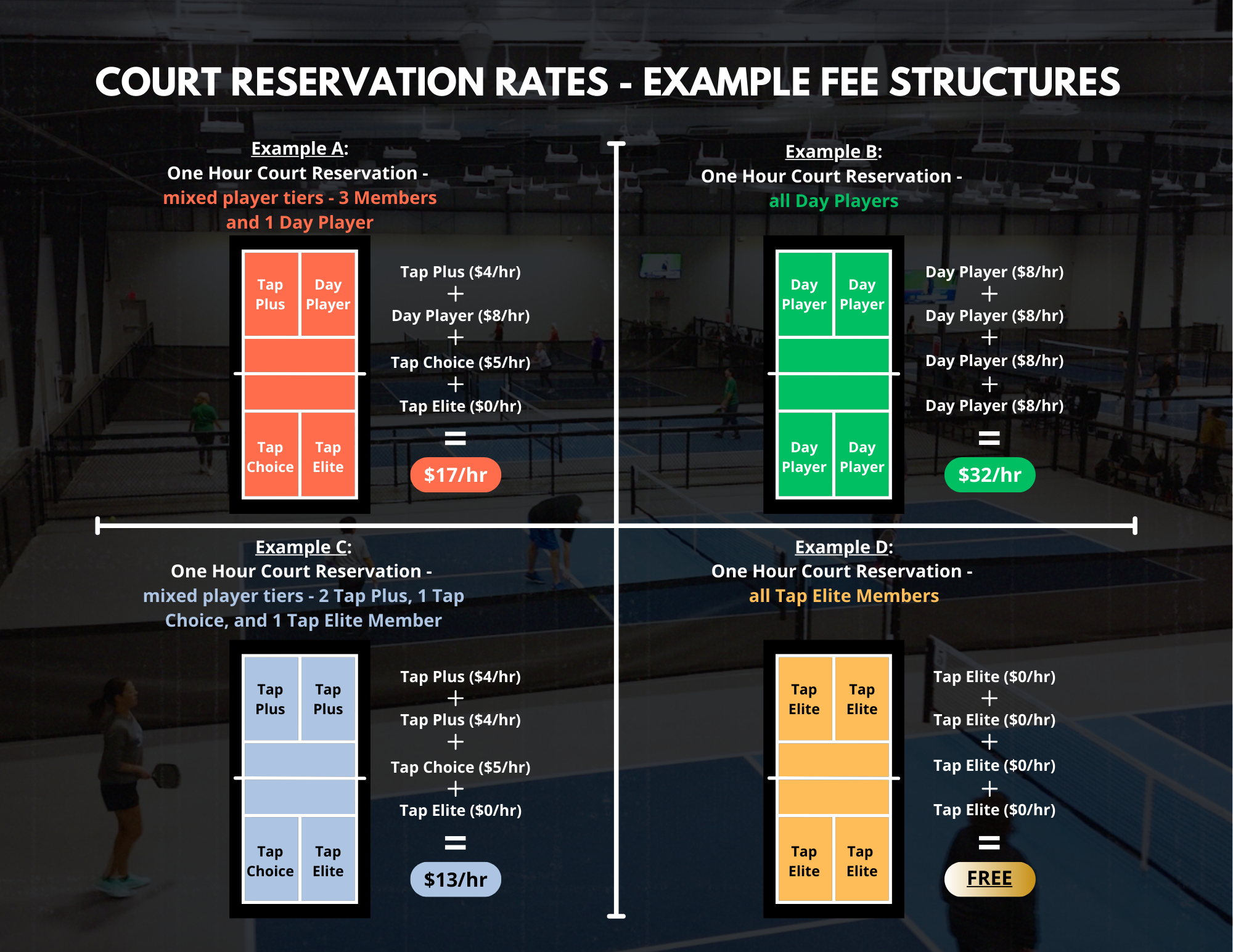 Court Reservation Rates Fee Structure